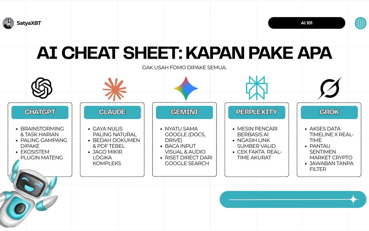 AI Cheat Sheet: Kapan Pake Apa thumbnail